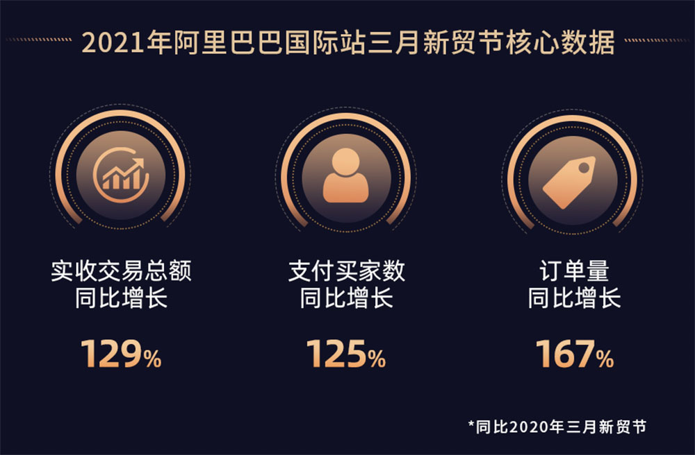 三月新貿節匯馳實業獲獎員工